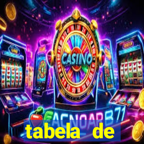 tabela de porcentagem dos slots